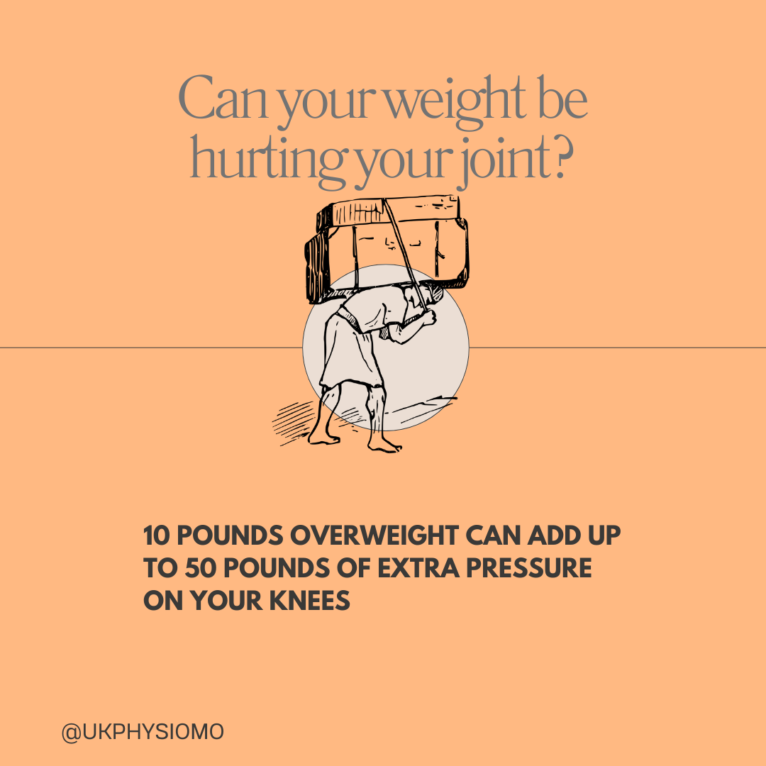 10 pounds overweight can add up to 50 pounds of extra pressure on your knees
